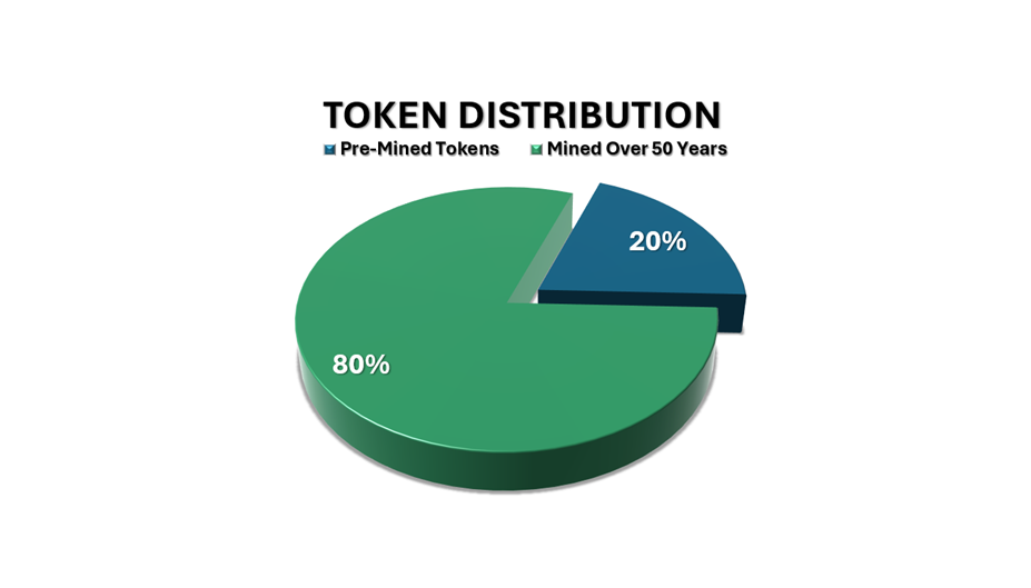 token-distribution