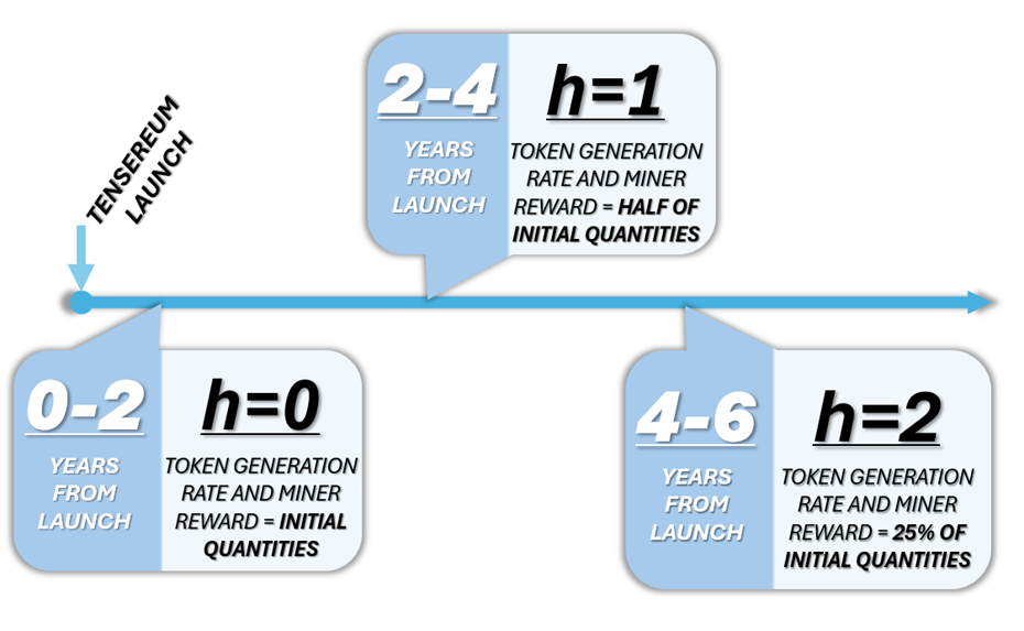 halving-mechanism