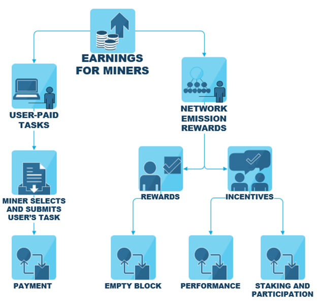 miner-earnings-flowchart